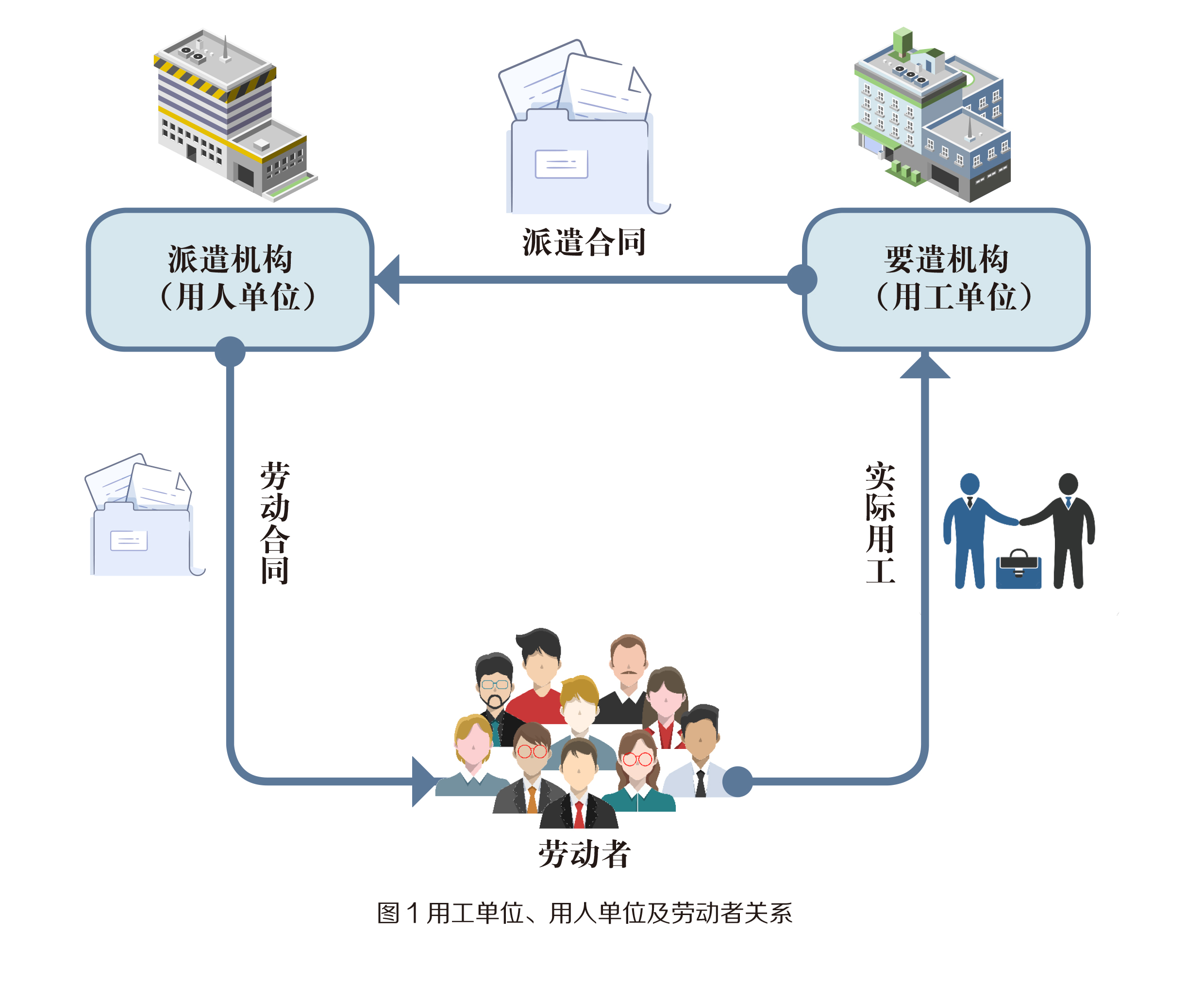 薛森 余家庆:关于"共享员工"用工模式的几点思考